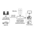 Vezeték nélküli Bluetooth 5.3 Karaoke mikrofon szett multifunkciós vezérlő egységgel, két mikrofonnal, audio ki- és bemenettel, 6 hangeffekt