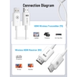 USB-s Vezeték nélküli HDMI extender adó/vevő szett, HDMI jeltovábbító és fogadó FullHD1080P, 30 méter átviteli távolság