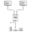 2 kimeneti portos HDMI elosztó, HDMI splitter, FULL HD, 4K, 3D, HDCP1.4 30HZ