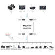 2 kimeneti portos HDMI elosztó, HDMI splitter, FULL HD, 4K, 3D, HDCP1.4 30HZ