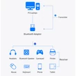 USB Bluetooth 5.0 adó adapter windows-hoz, kapcsolódás bluetoothos eszközökhöz