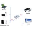 HDMI - VGA nagy felbontású video konverter, VGA bemenetű monitorokhoz